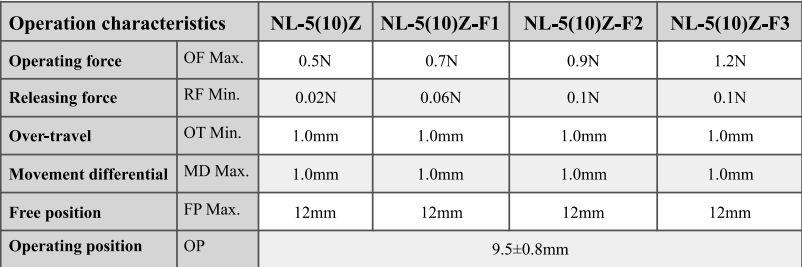 Высокочувствительный микропереключатель с пружиной растяжения