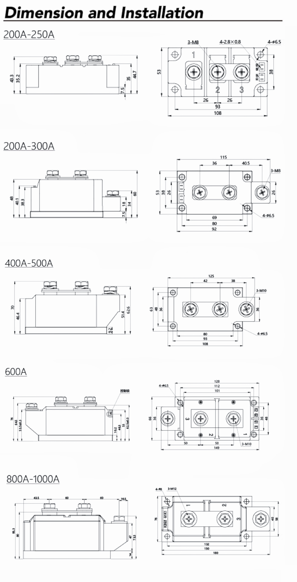 размерность200