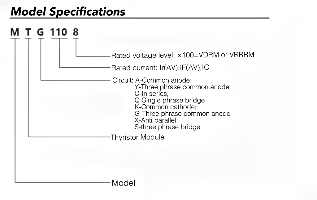 Спецификация