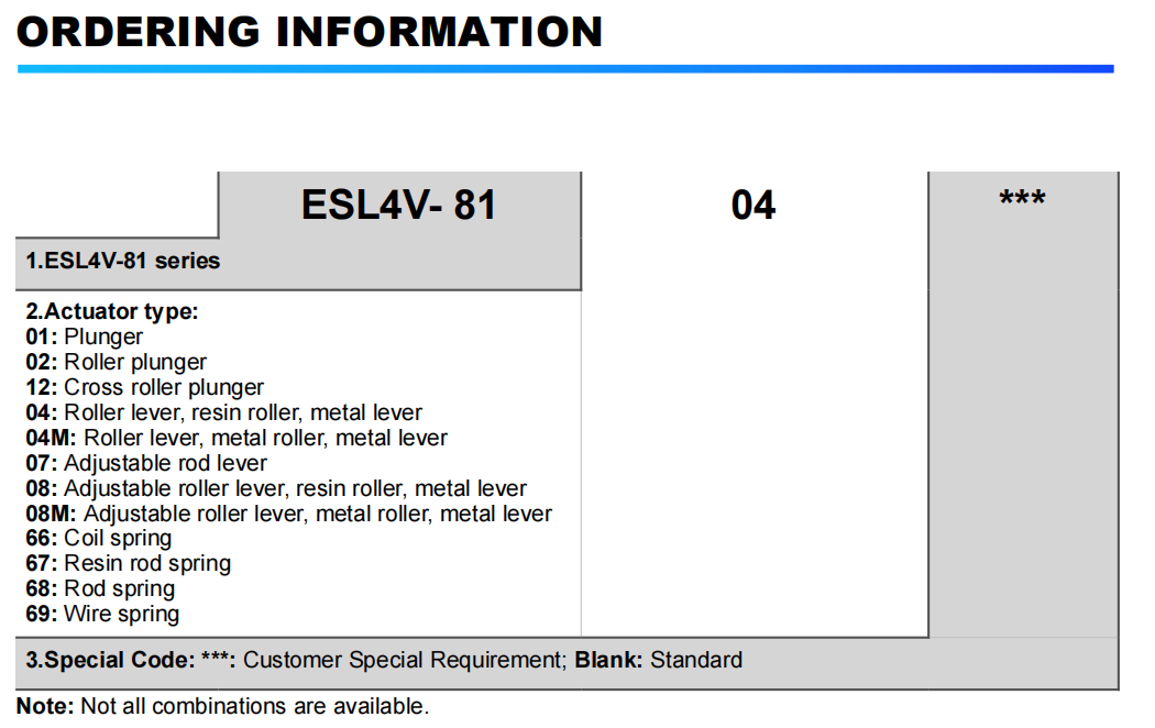 Информация о заказе 