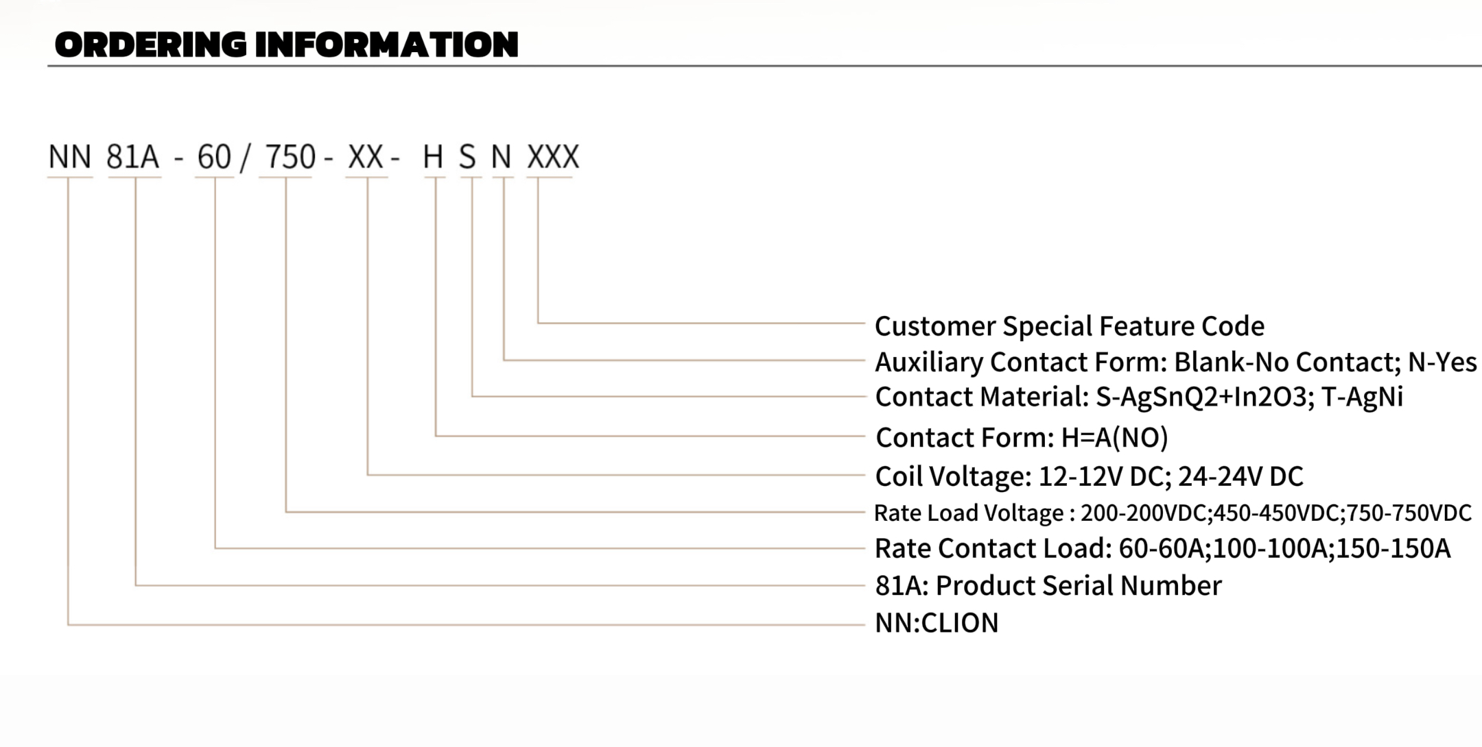 NN81A ЗАКАЗАТЬ