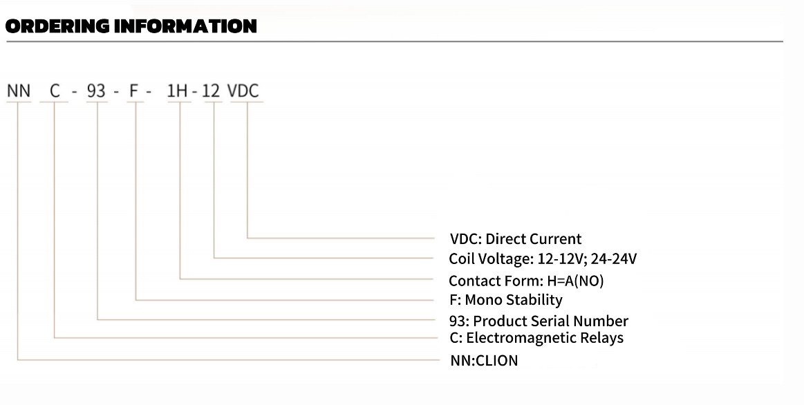 Реле с переключающим контактом RoHS, 80А
