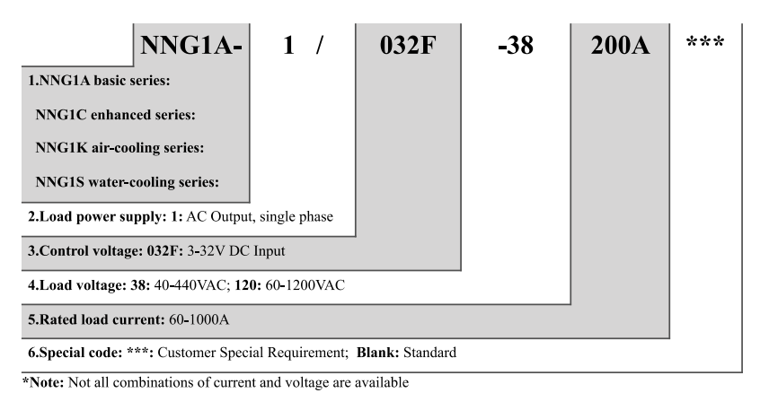 NNG1 — новый вариант