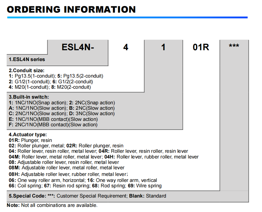 Заявление информации о прямом открытии 