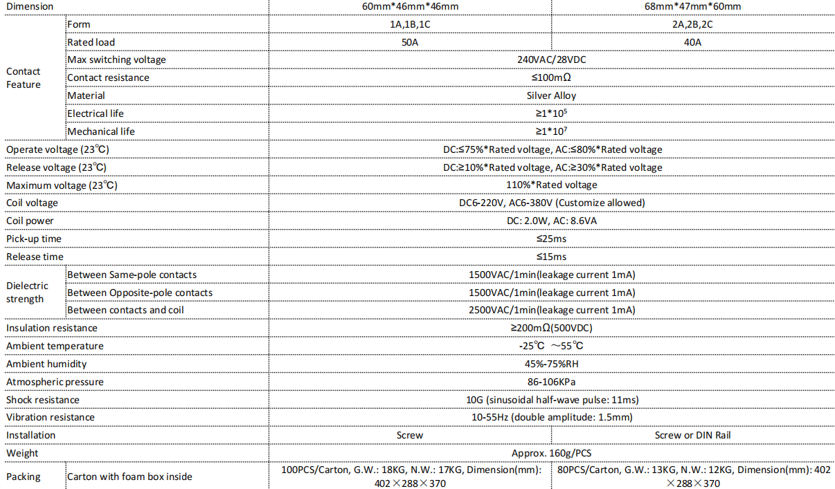 71C СПЕЦИФИКАЦИЯ